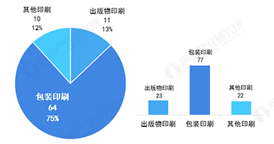 陜西印刷行業(yè)未來(lái)發(fā)展前景如何？